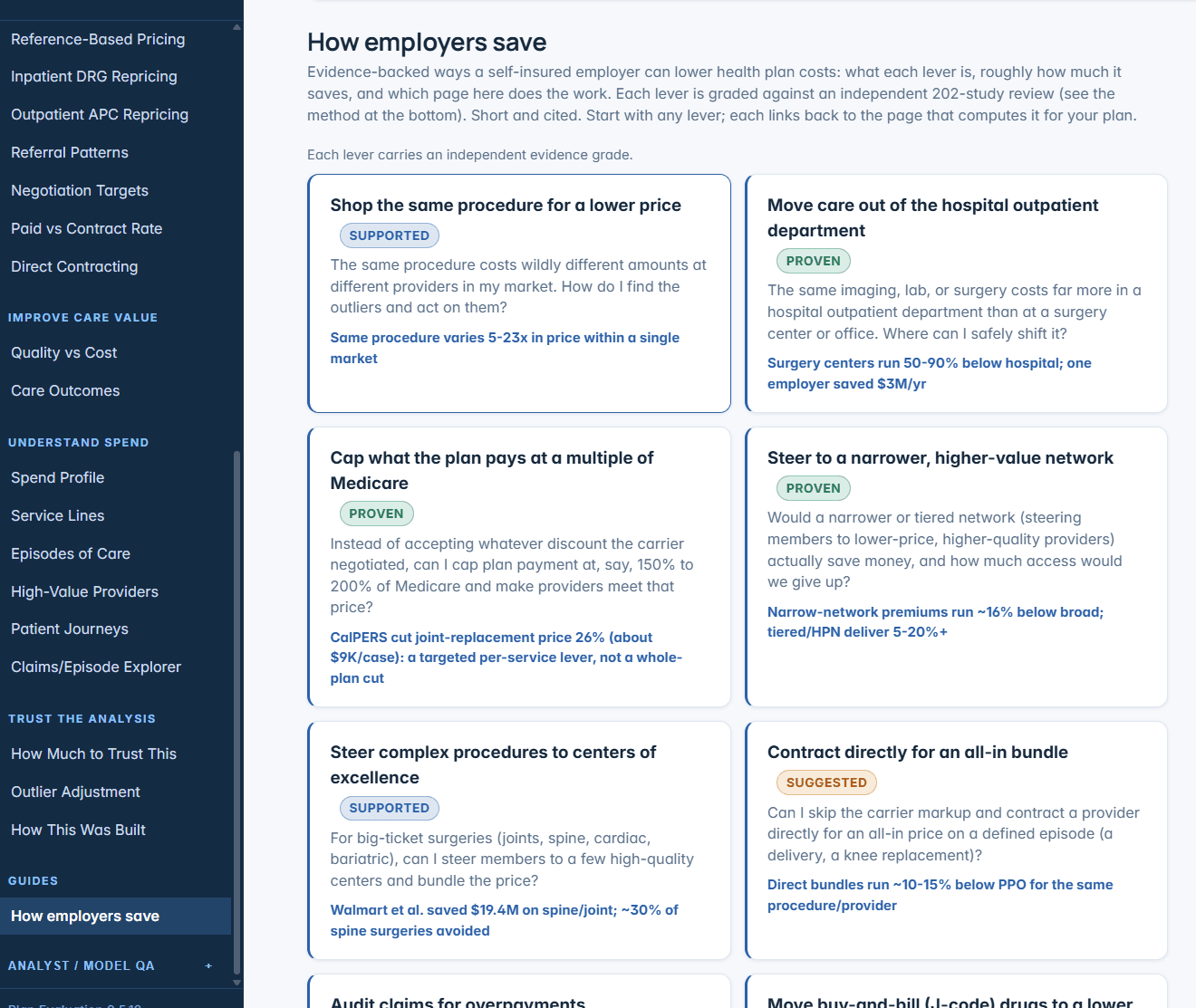 How employers save: evidence-graded lever guides with case studies and PROVEN, SUPPORTED, or SUGGESTED grades.