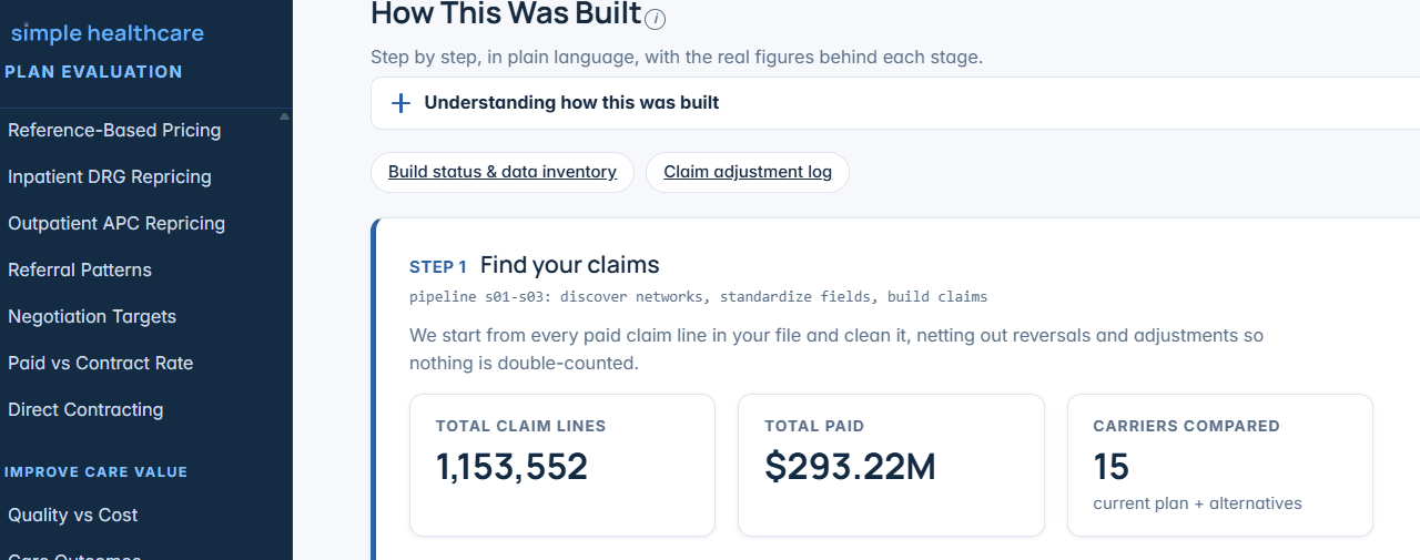 How This Was Built page showing 1,153,552 claim lines, $293.22M priced, and 15 carriers compared.