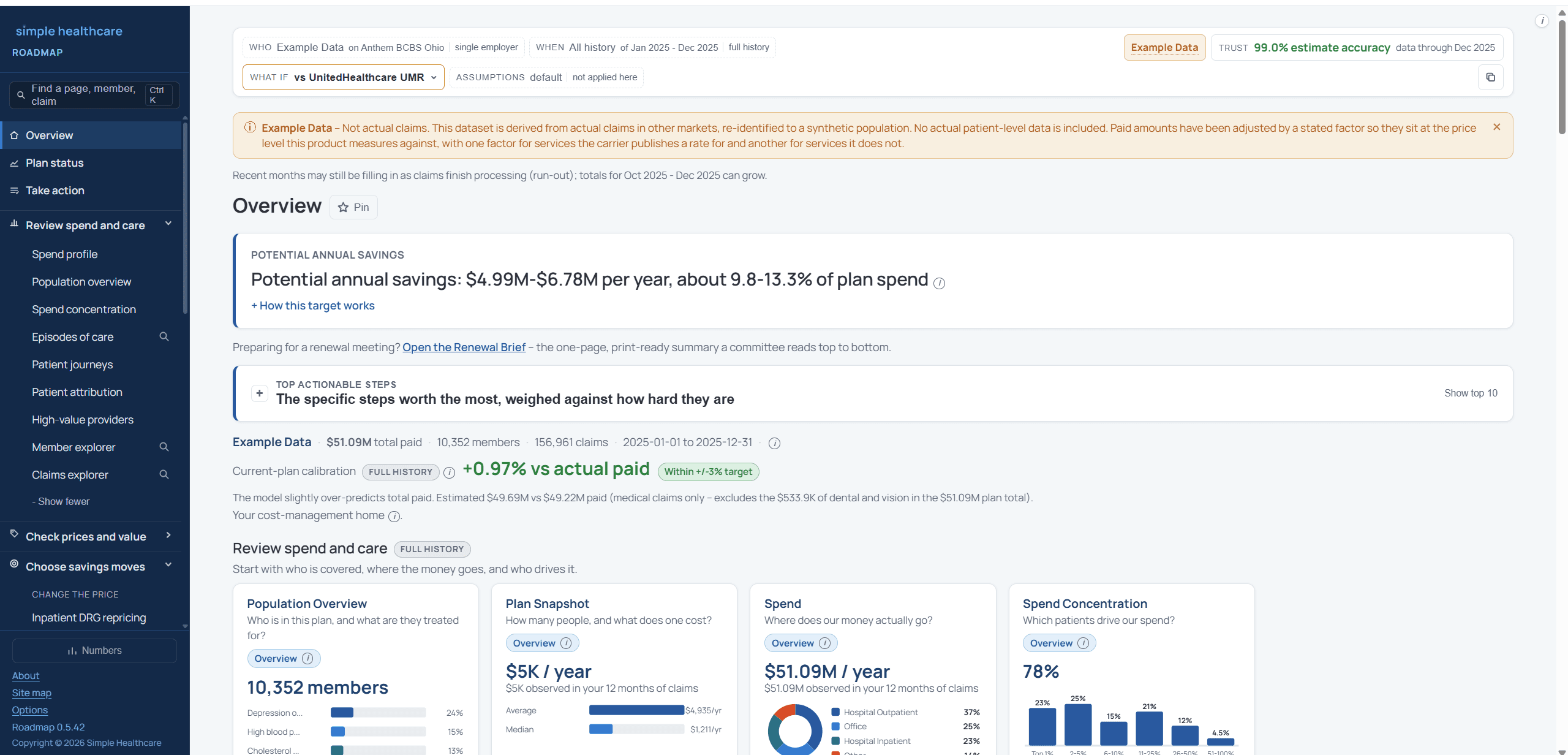 Roadmap Overview screen — plan-health tiles across network pricing, provider prices, repricing, member access, care quality, spend, and rate evidence.